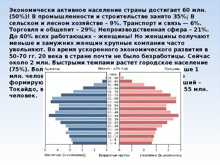 Характеристика населения страны