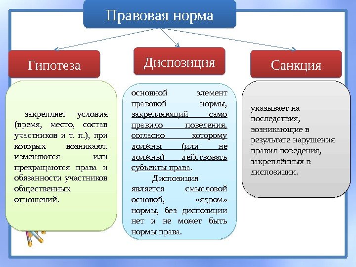 Схема нормы права