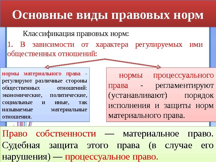 Классификация правовых норм презентация