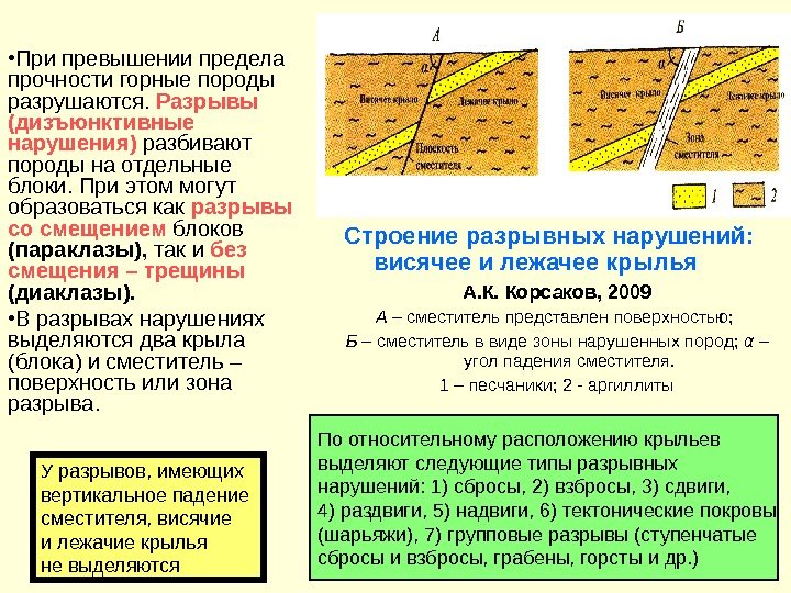 Смещение горных пород