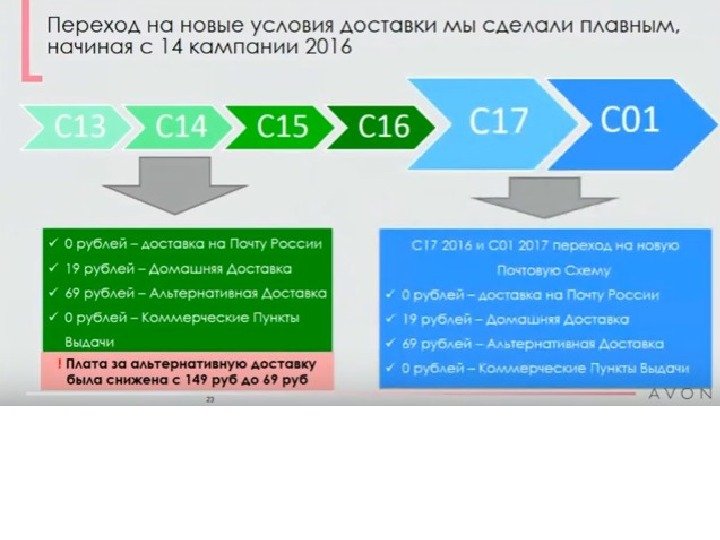 Пересылка с рублей. Условия доставки почтой.