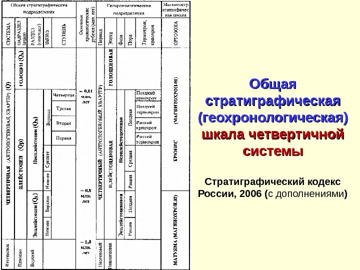 Общая стратиграфическая (геохронологическая) шкала четвертичной системы Стратиграфический кодекс России, 2006 ( с  дополнениями ) 