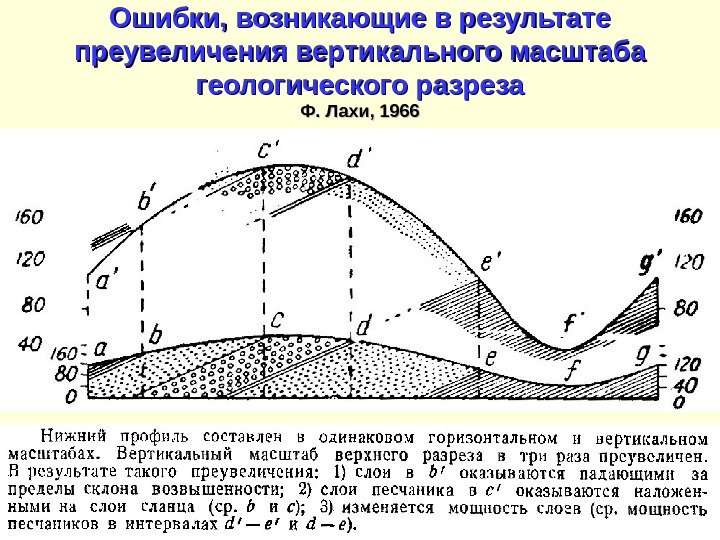 Ошибки, возникающие в результате преувеличения вертикального масштаба геологического разреза Ф. Лахи, 1966 