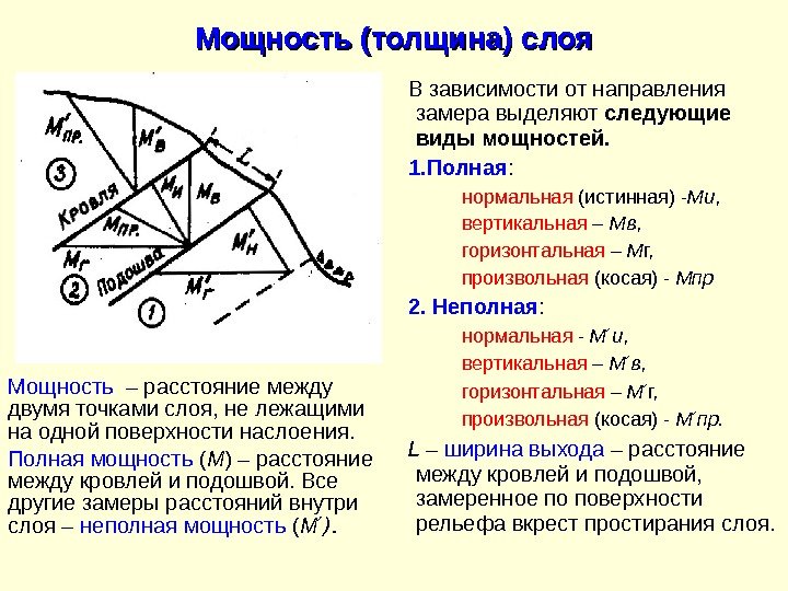 Типы мощности