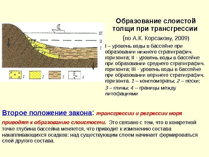 2 слоя 2 картинки