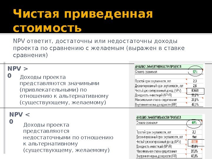 Модель чистой приведенной стоимости для финансового обоснования проекта учитывает