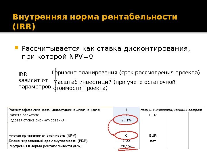 Внутренняя норма доходности по проекту