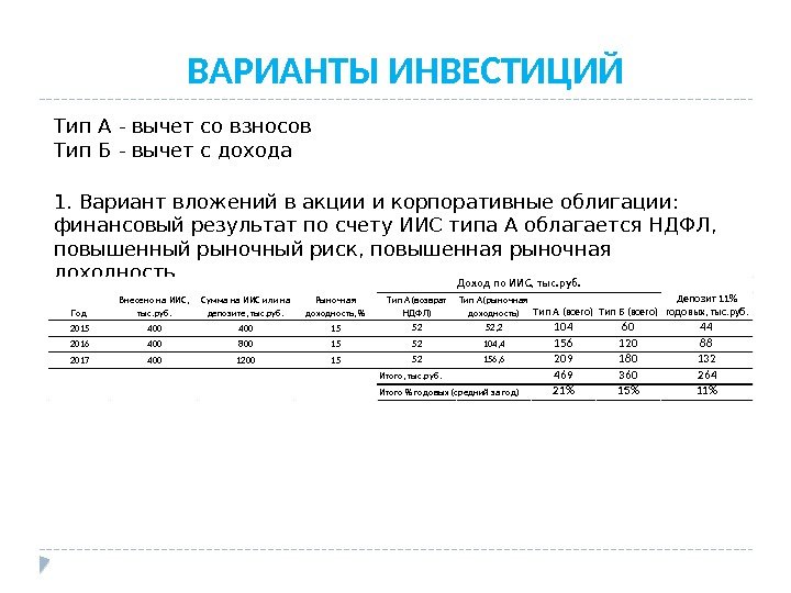 Счет результатов. Варианты инвестиций. Варианты инвестирования. Таблица варианты инвестиций. Варианты вложений.