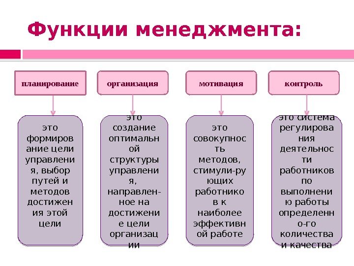 План по контролю и мотивации