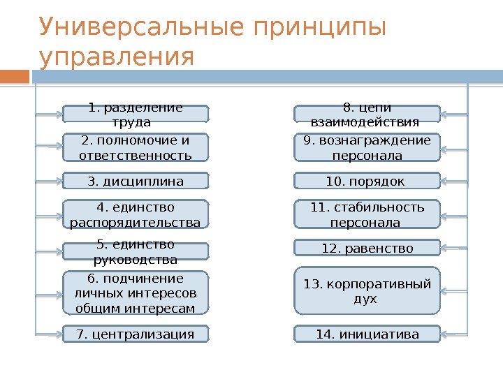 Какой принцип универсального дизайна