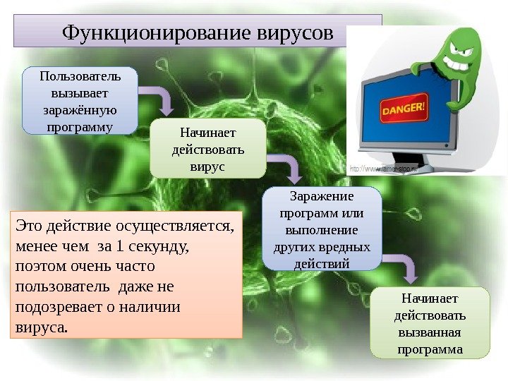 Сеть зараженных компьютеров. Схема заражения компьютера вирусами. Функционирование вирусов. Вирусные программы. Компьютерный вирус это программа.