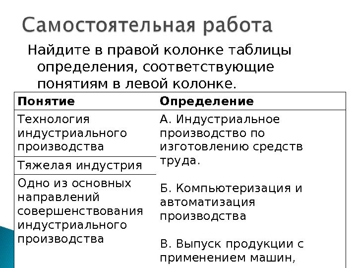 Какое из нижеследующих определений наилучшим образом соответствует определению бизнес плана