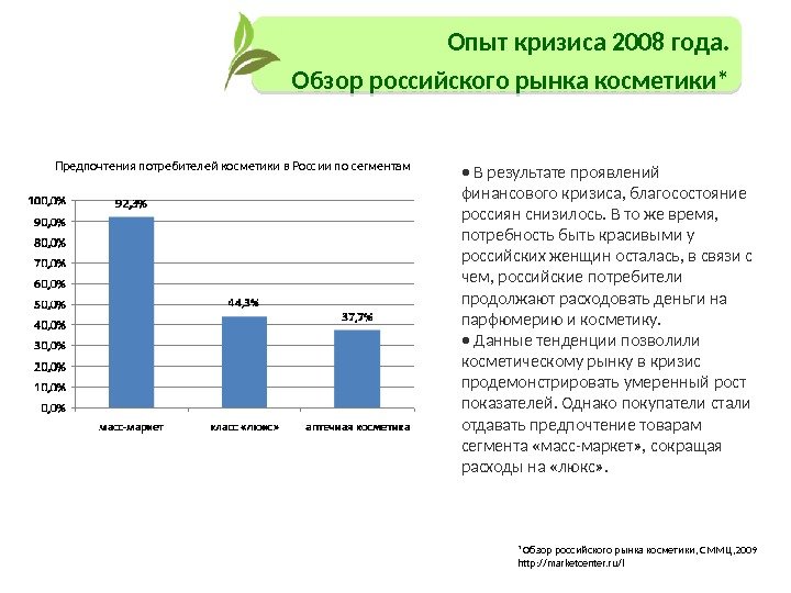 Опыт кризиса 2008 года. Обзор российского рынка косметики* *Обзор российского рынка косметики, СММЦ, 2009 http: //marketcenter.