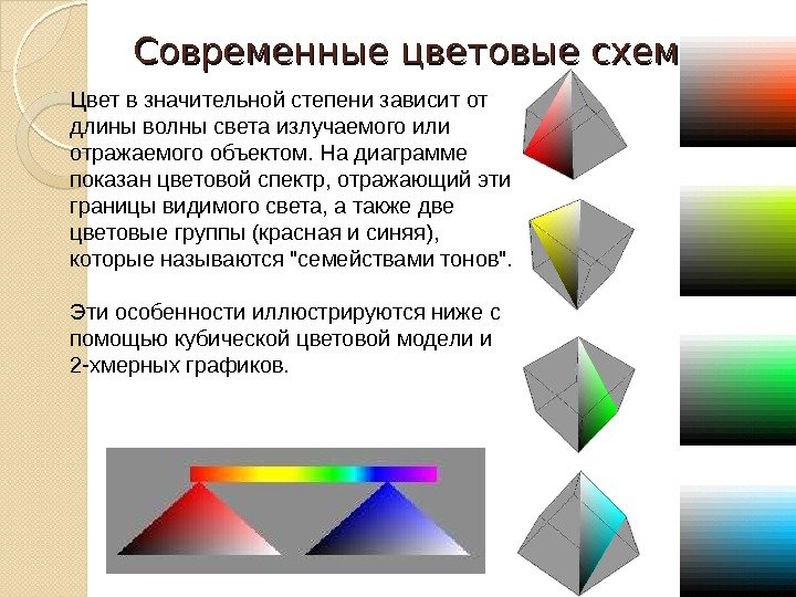 Современные цветовые схемы Цвет в значительной степени зависит от длины волны света излучаемого или отражаемого объектом.