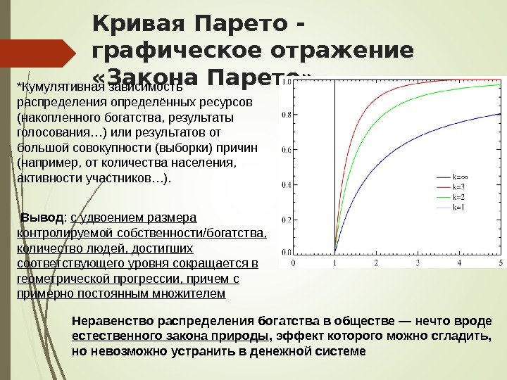 На картинке представлен график отображения классификации населения по численности