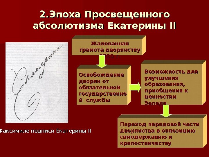 Составьте схему государственный аппарат эпохи просвещенного абсолютизма