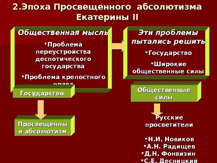 Эпоха просвещенного абсолютизма