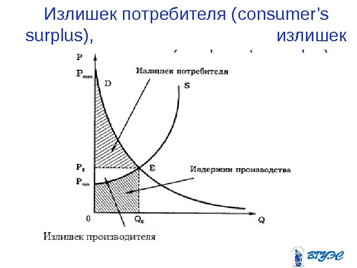 Излишек потребителя ( consumer’s surplus) ,       излишек производителя ( producer’s