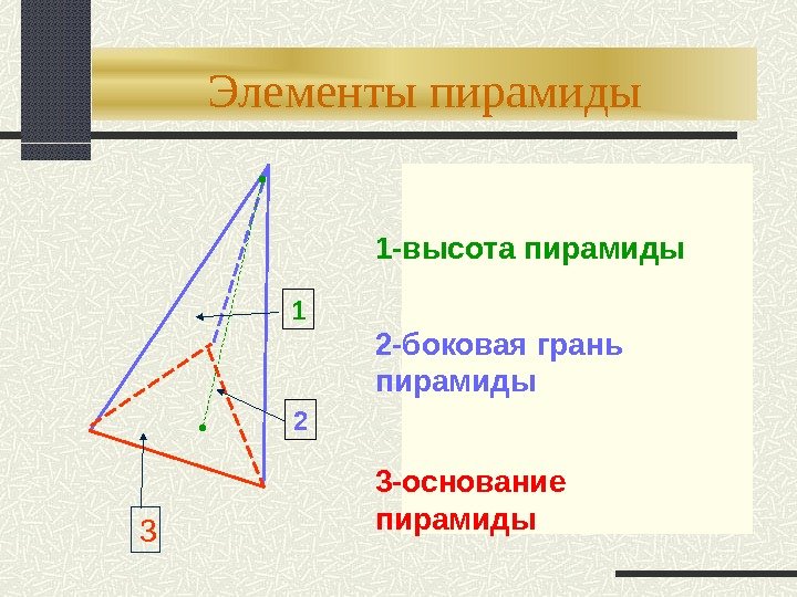 Элементы пирамиды 1 2 3 1 -высота пирамиды 2 -боковая грань пирамиды 3 -основание пирамиды 