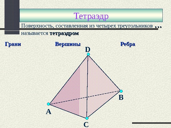 D А С ВПоверхность, составленная из четырех треугольников …… называется тетраэдром Грани    Вершины