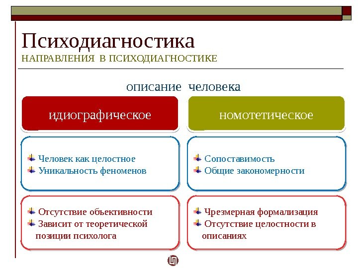 Отечественная компьютерная психодиагностика как направление исследований оформляется к середине