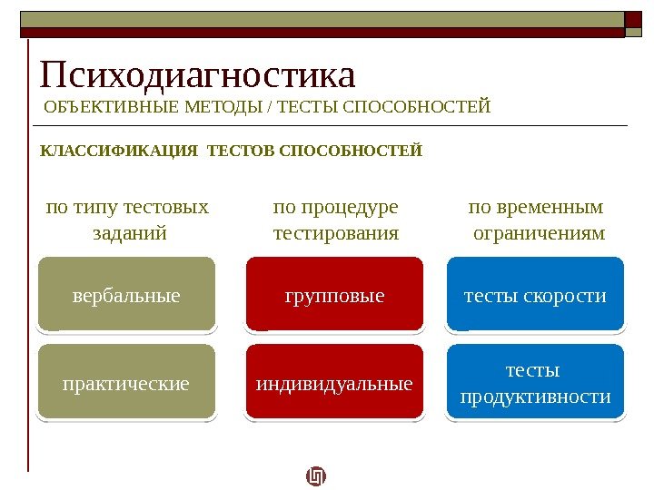 Проблемы применения компьютеров в психодиагностике