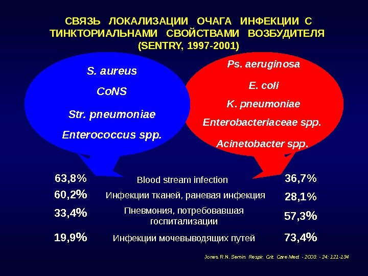 Очаг локализовался. Локализация очага инфекции это. Презентация очаги инфекций. Локализованная связь. Очаг локализирован.