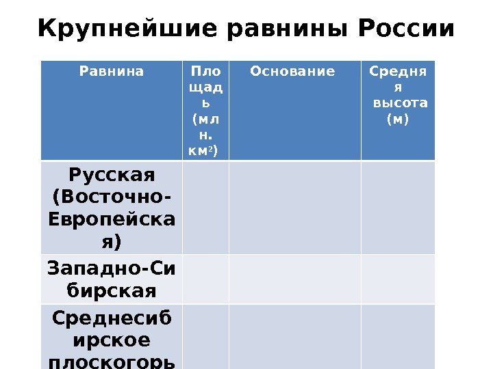 Перечислить крупнейшие равнины. Перечислить крупнейшие равнины. Равнины плоскогорья низменности на карте россии. Крупнейшие равнины. Равнины плоскогорья низменности на карте россии.