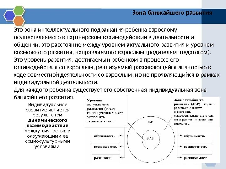 Уровень актуального развития