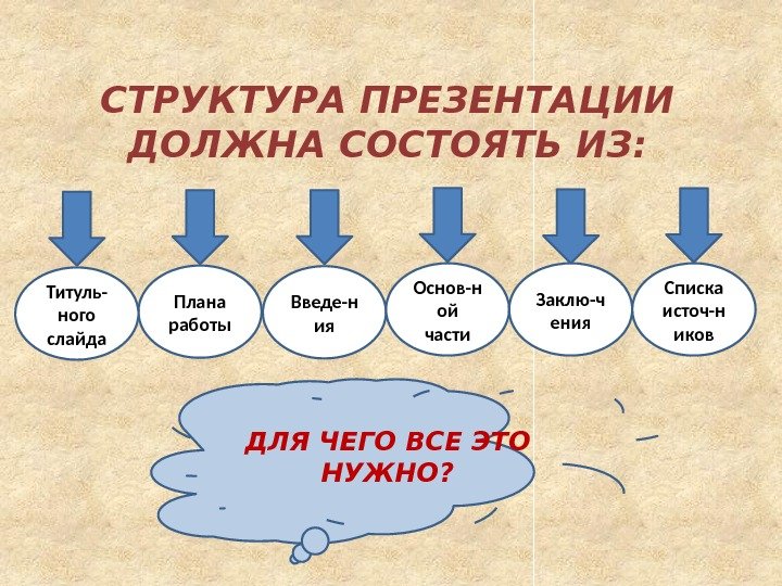 Состав презентации