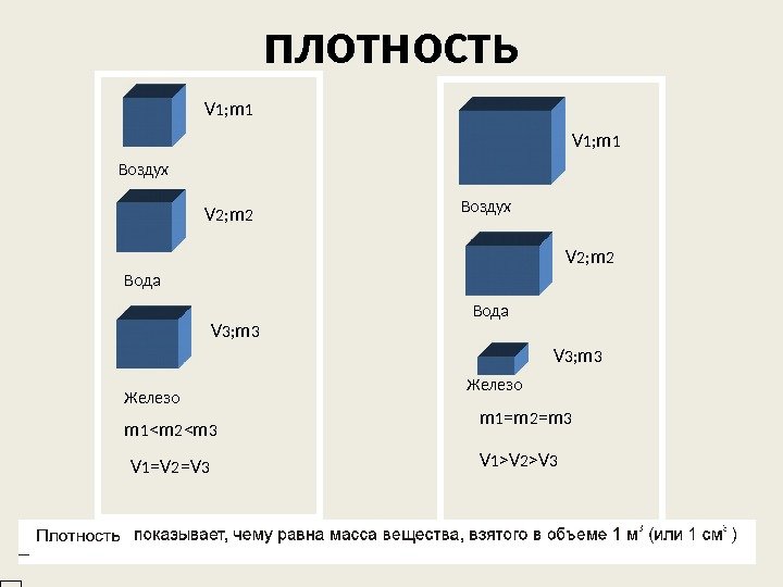 Плотность изделия. Калькулятор поролона по весу. Как определяется плотность поролона. Как определить плотность поролона самостоятельно. Плотность поролона для матраса таблица.