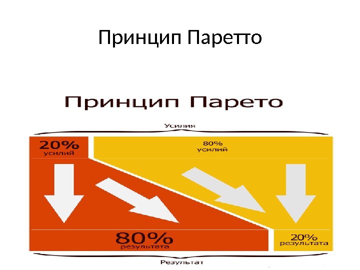 Составьте универсальную схему принятия решения используя принцип парето и технику анализа абв