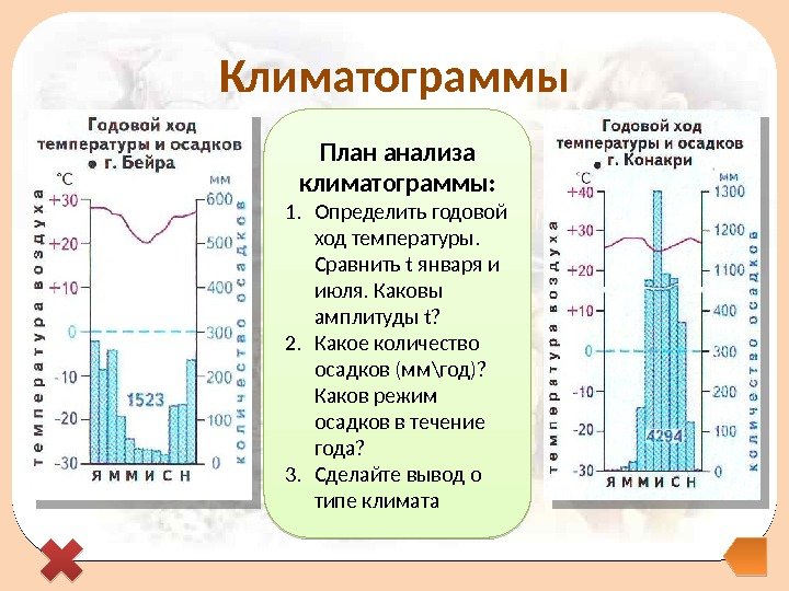 Анализ климатической диаграммы и вывод о типе климата