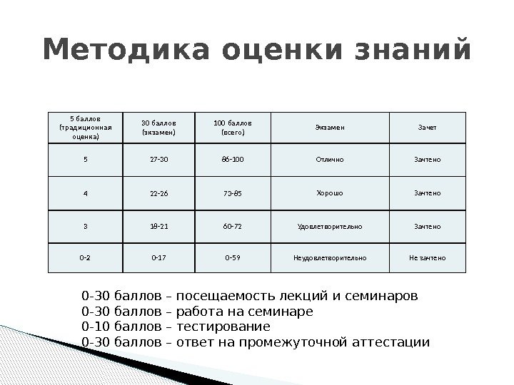 Бально рейтинговая система