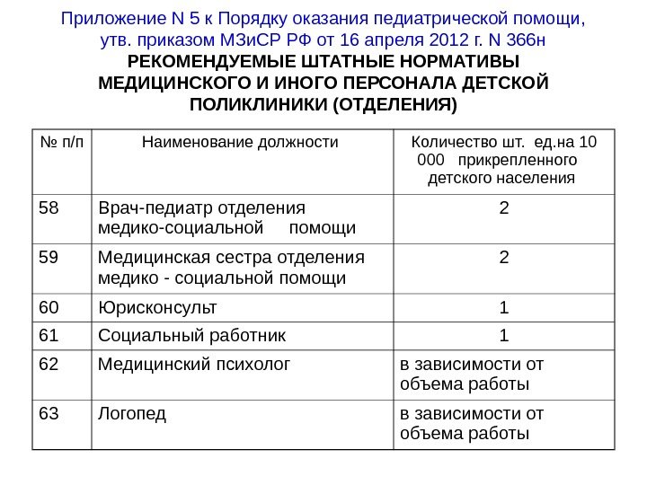Приложение N 5 к Порядку оказания педиатрической помощи, утв. приказом МЗи. СР РФ от 16 апреля