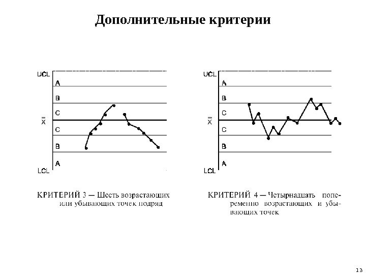 Расширение возможностей контрольных карт для влк дзен