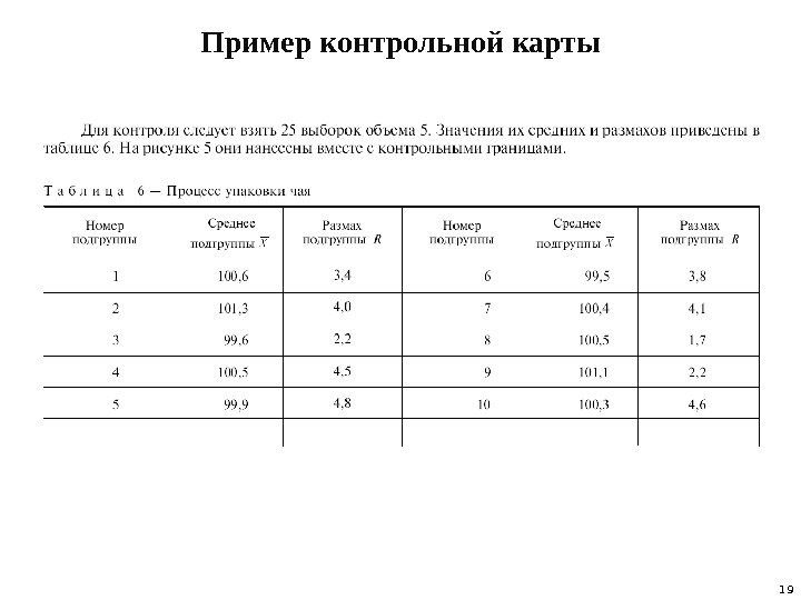 Что такое контрольный образец