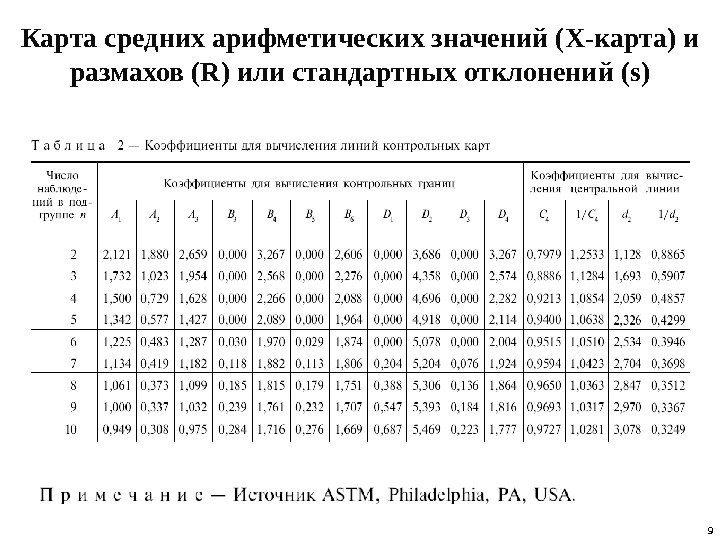 Контрольная карта средних значений