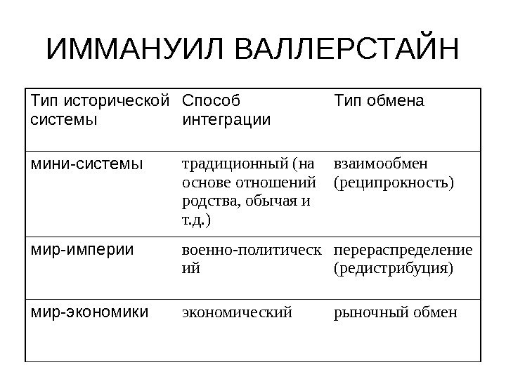 Мир системный анализ карта