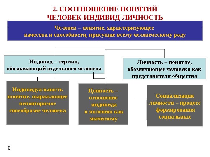 Как соотносятся понятия