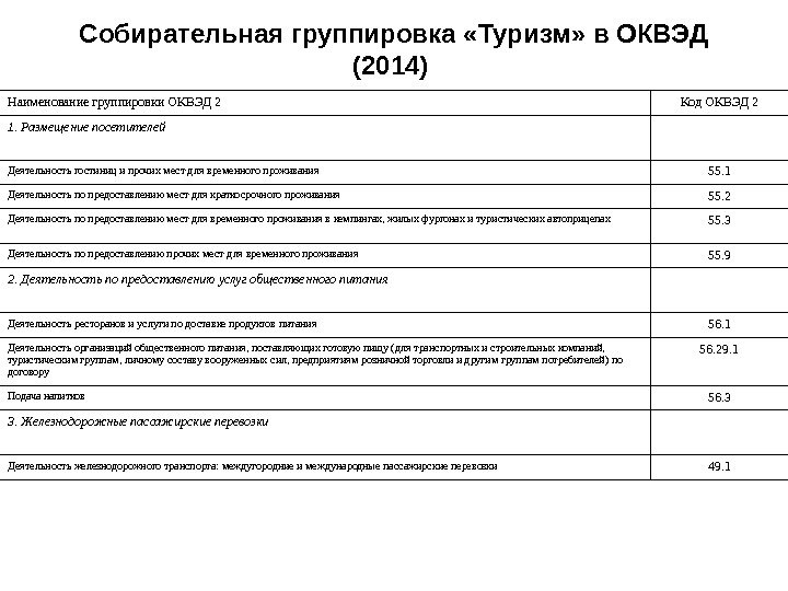 Код туризма. Классификатор ОКВЭД 2021 С расшифровкой по видам деятельности для ИП. ОКВЭД-2 2021 С расшифровкой по видам деятельности для ИП. Справочник ОКВЭД 2021 С расшифровкой по видам деятельности. ОКВЭД 2021 С расшифровкой по видам деятельности таблица.