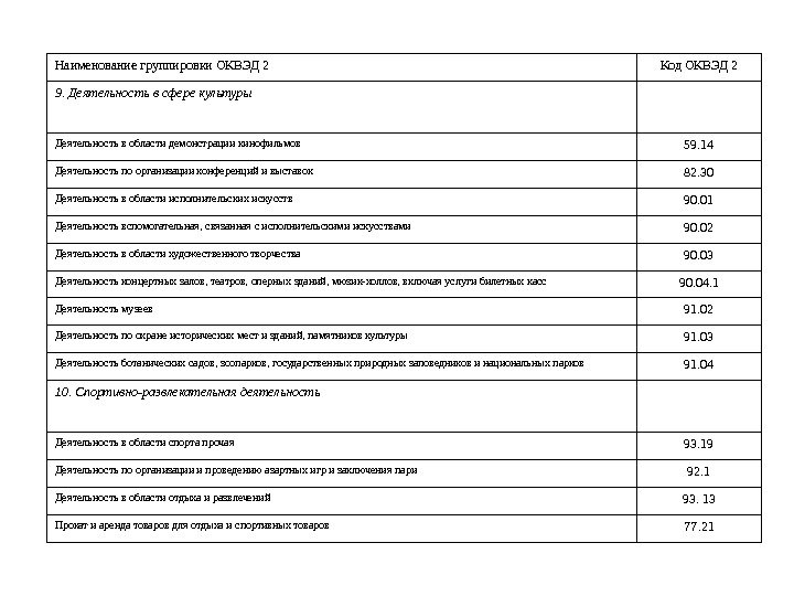 Оквэд 2 мебель офисная