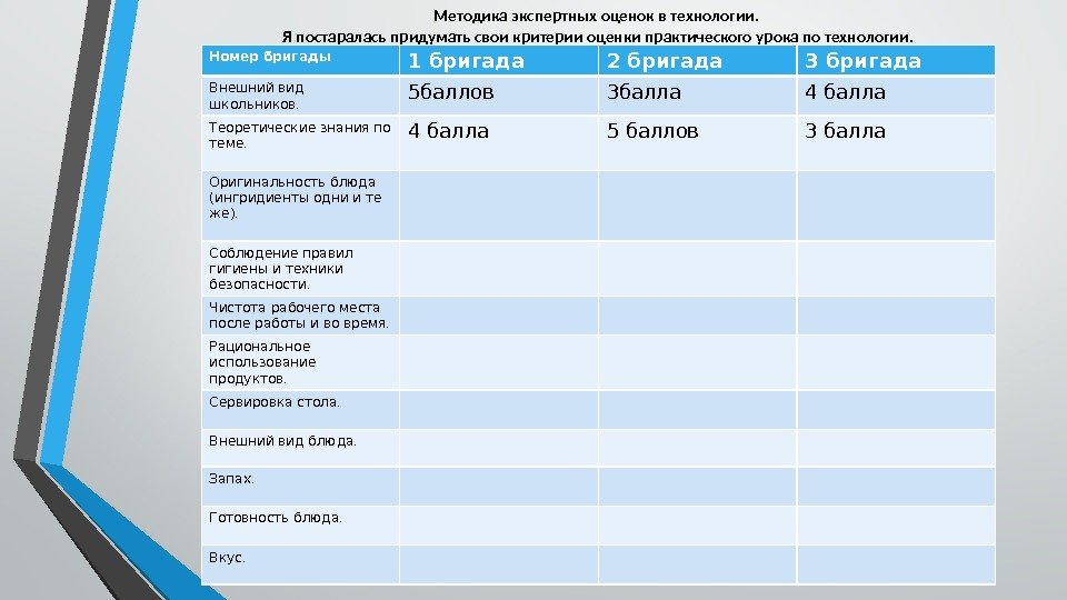 Номер технологии