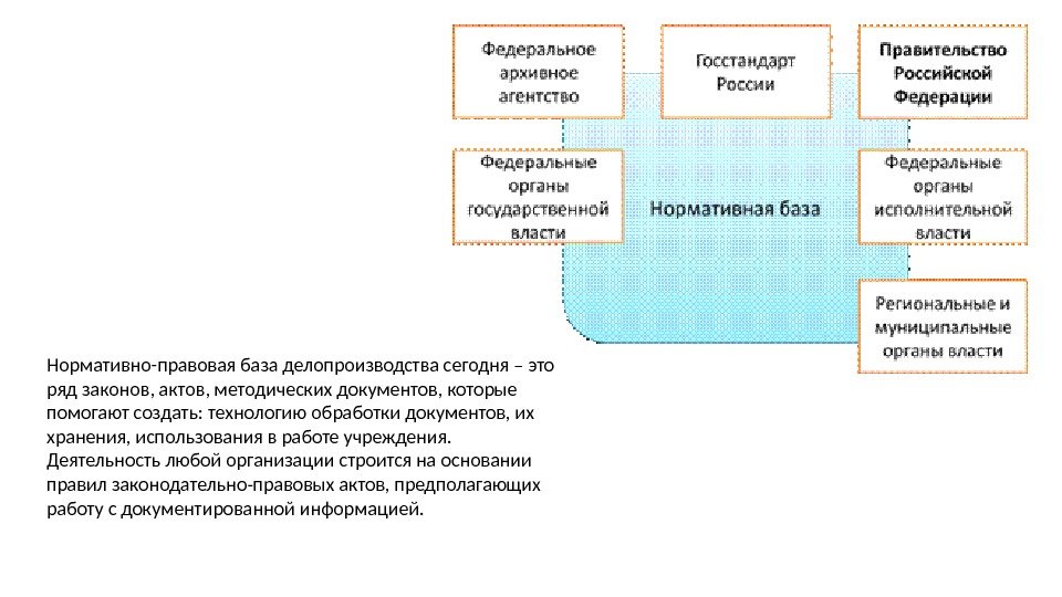 Государственное регулирование архивного дела