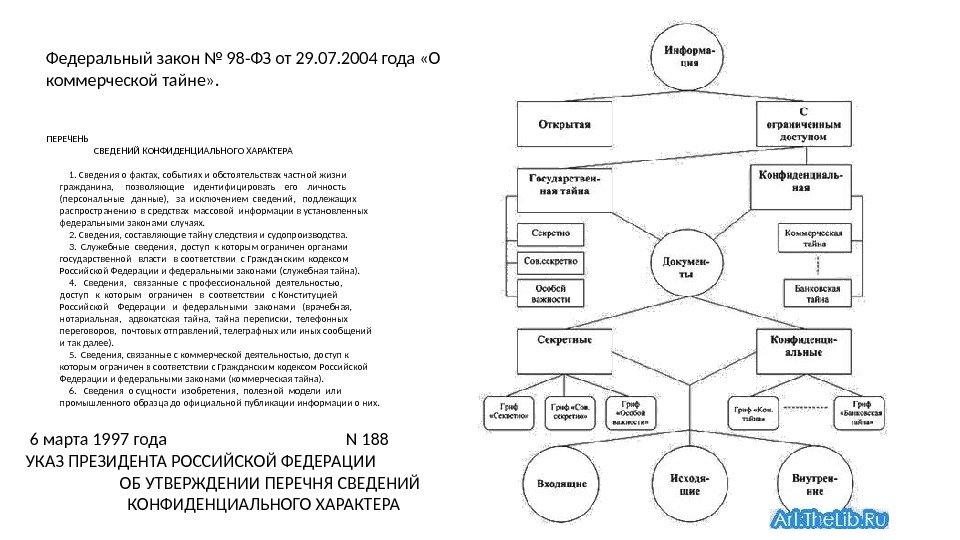 Перечень конфиденциальной