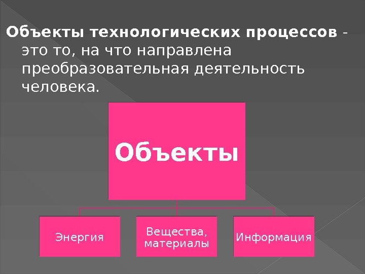 Объекты процессы. Объекты процессы примеры. Объекты технологического процесса. Объект-процесс пример объекта.