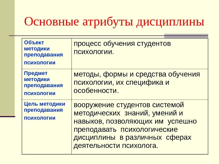 Регулятивные процессы психики