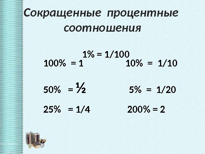 19 100 сократить. Проценты сокращение. Массовый процент.