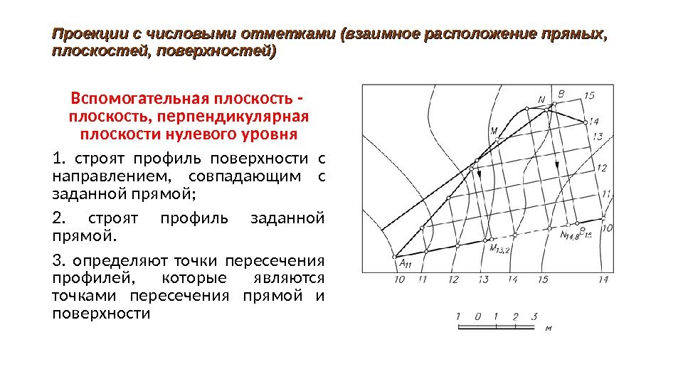 Проекции с числовыми отметками (взаимное расположение прямых,  плоскостей, поверхностей) Вспомогательная плоскость -  плоскость, перпендикулярная