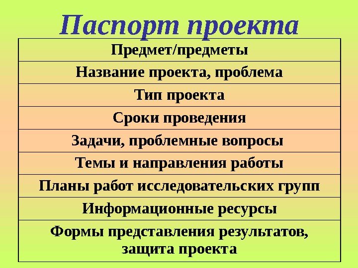 Паспорт проекта по русскому языку 3 класс